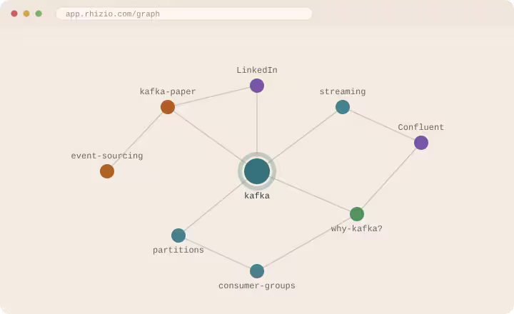Every note wired into the rest — nodes are pages, colored by type.