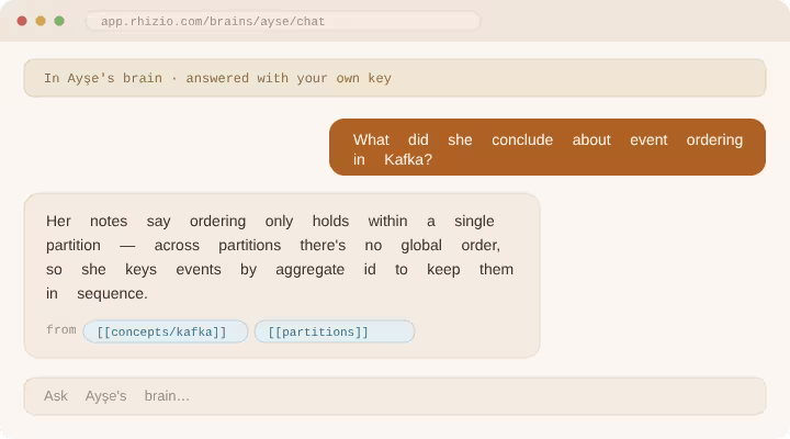 With permission, you can think inside someone else's notes.