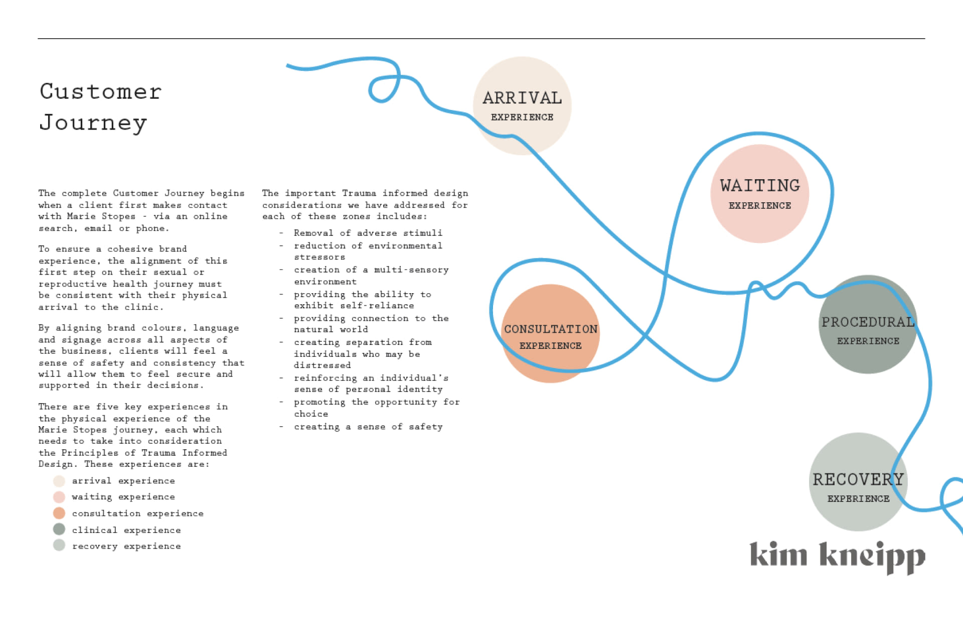 peninsula hot springs_marie stopes_flow diagram 