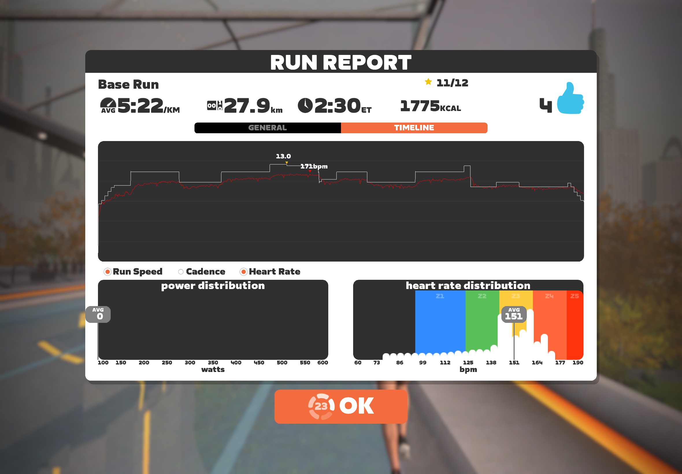 A screenshot of a post-workout "run report" in Zwift, showing pace, distance, elapsed time, calories, ride-ons, and graphs for speed, heart rate distribution, and power.