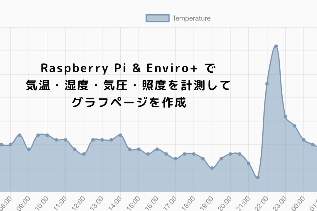 Raspberry Pi 038 Enviro で部屋のコンディションを記録するようにした Goota Tech