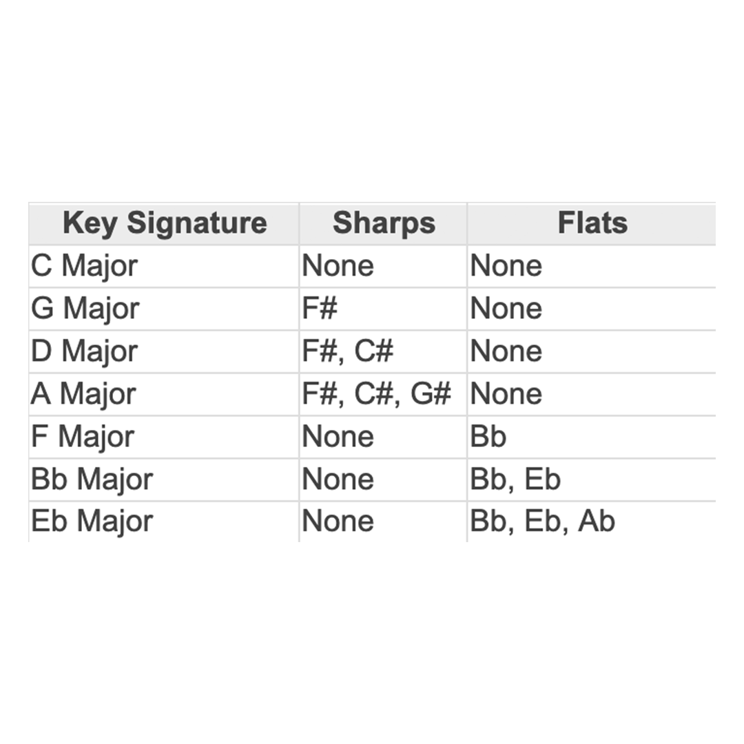 basic-music-theory-an-introduction-for-producers-and-songwriters