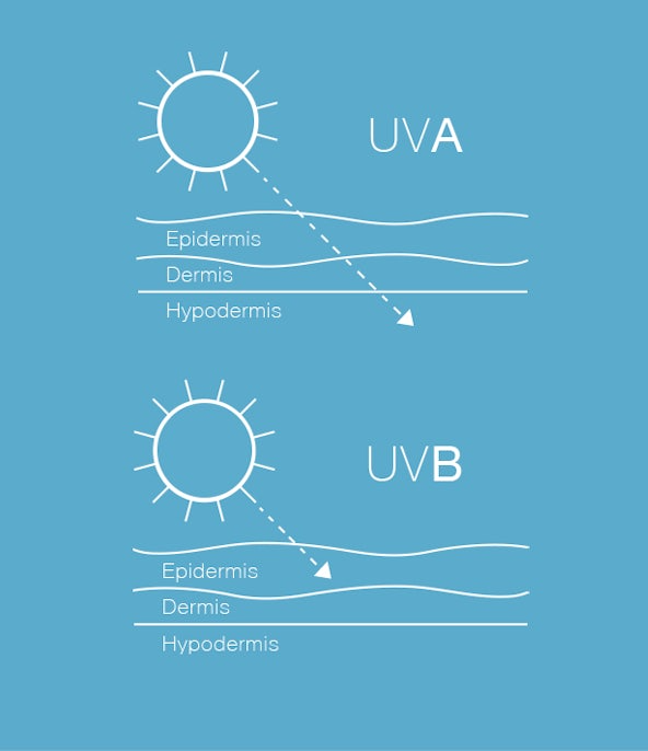 helioplex uav uab