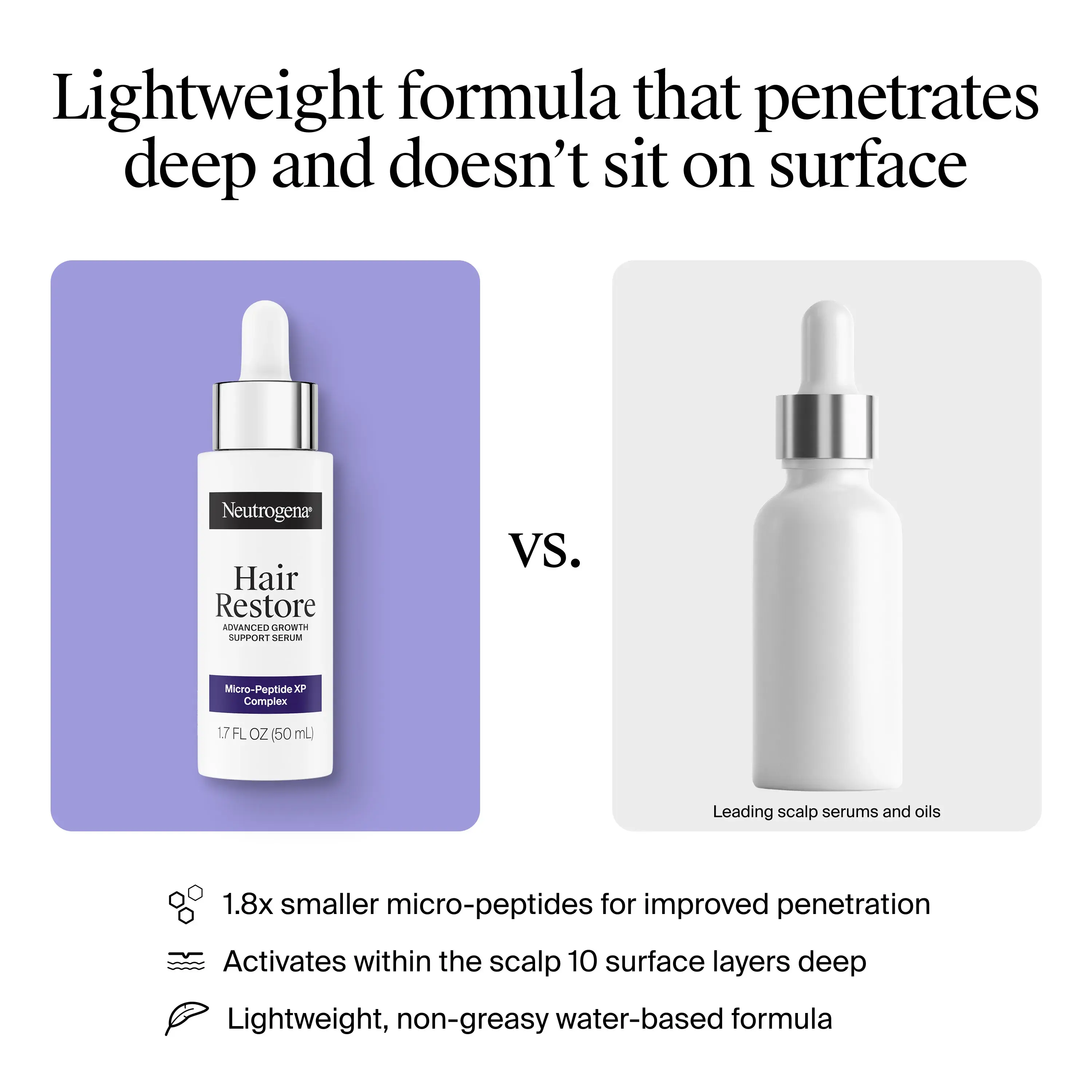 Lightweight formula that penetrates deep and doesn't sit on surface. Compared with other leading scalp serums and oils. 1.8x smaller micro-peptides for improved penetration, activates within the scalp 10 surface layers deep