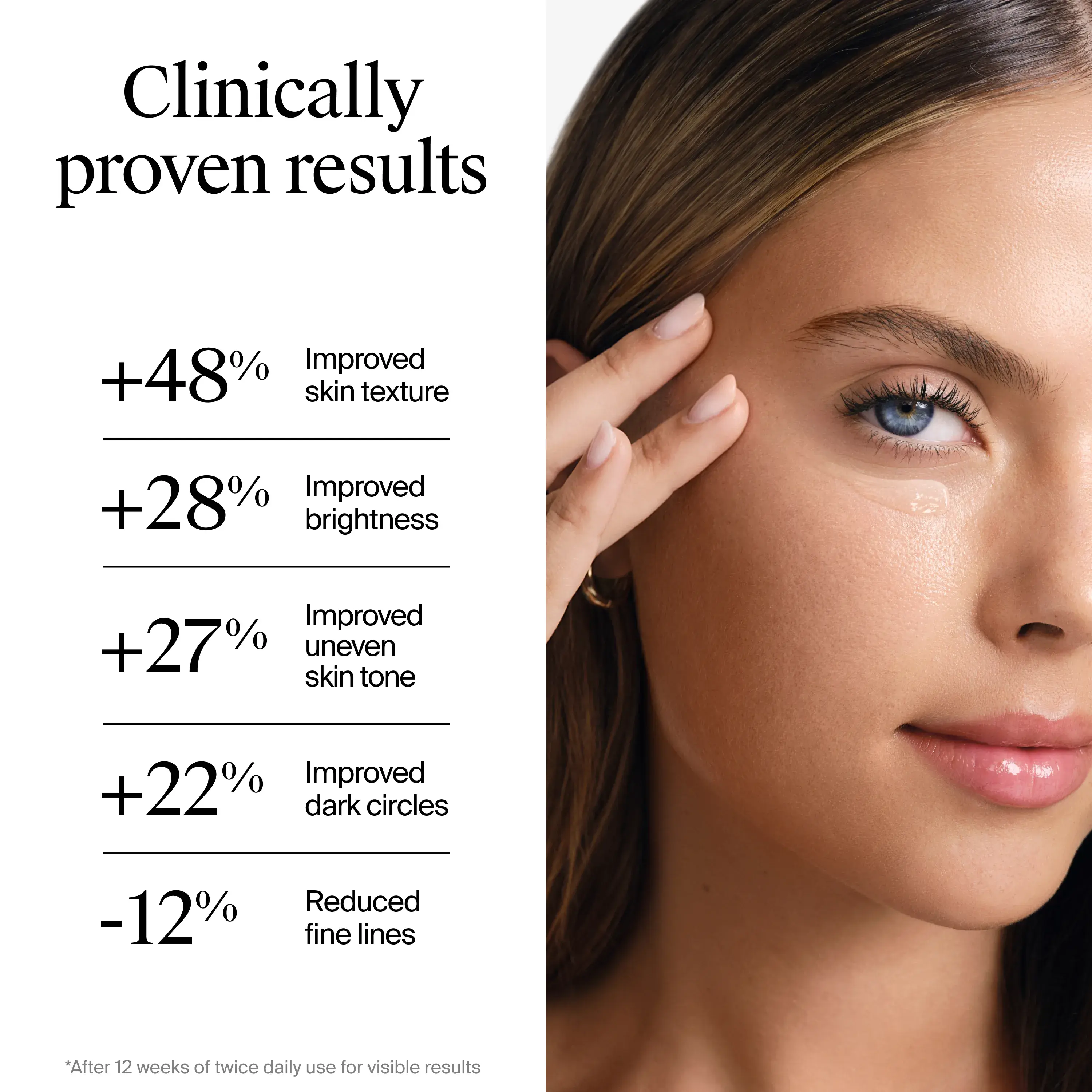 Clinically proven results. +48% improved skin texture. +28% improved brightness. -12% reduced fine lines.