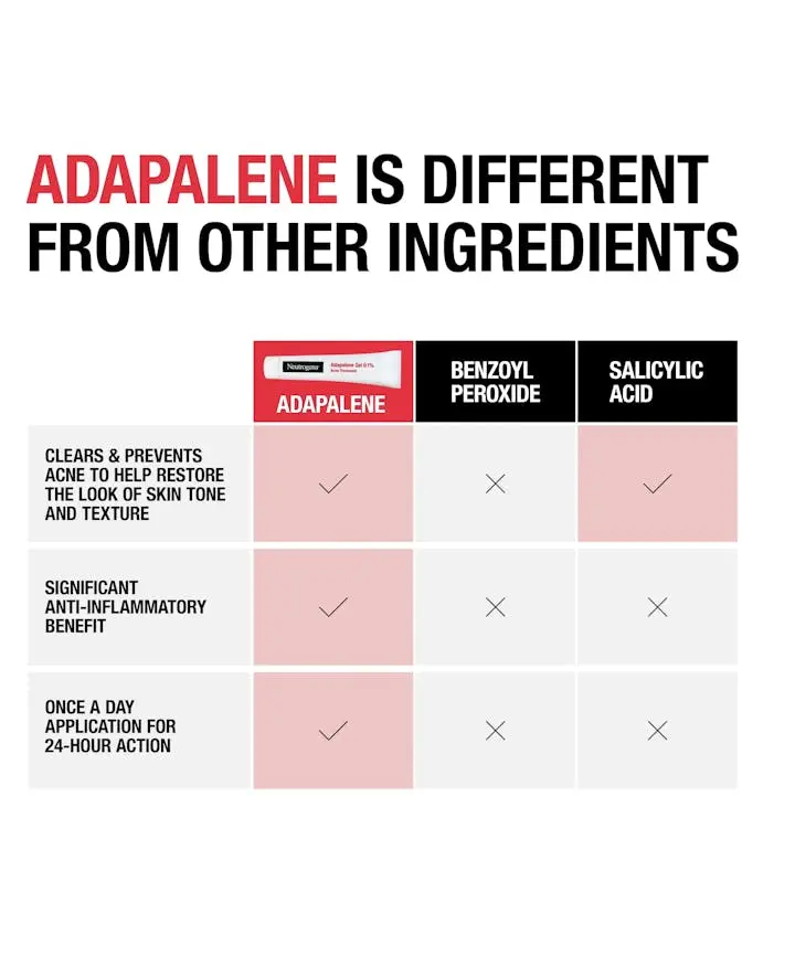 Neutrogena&reg; 0.1% Adapalene Gel Acne Treatment, 1.6 oz