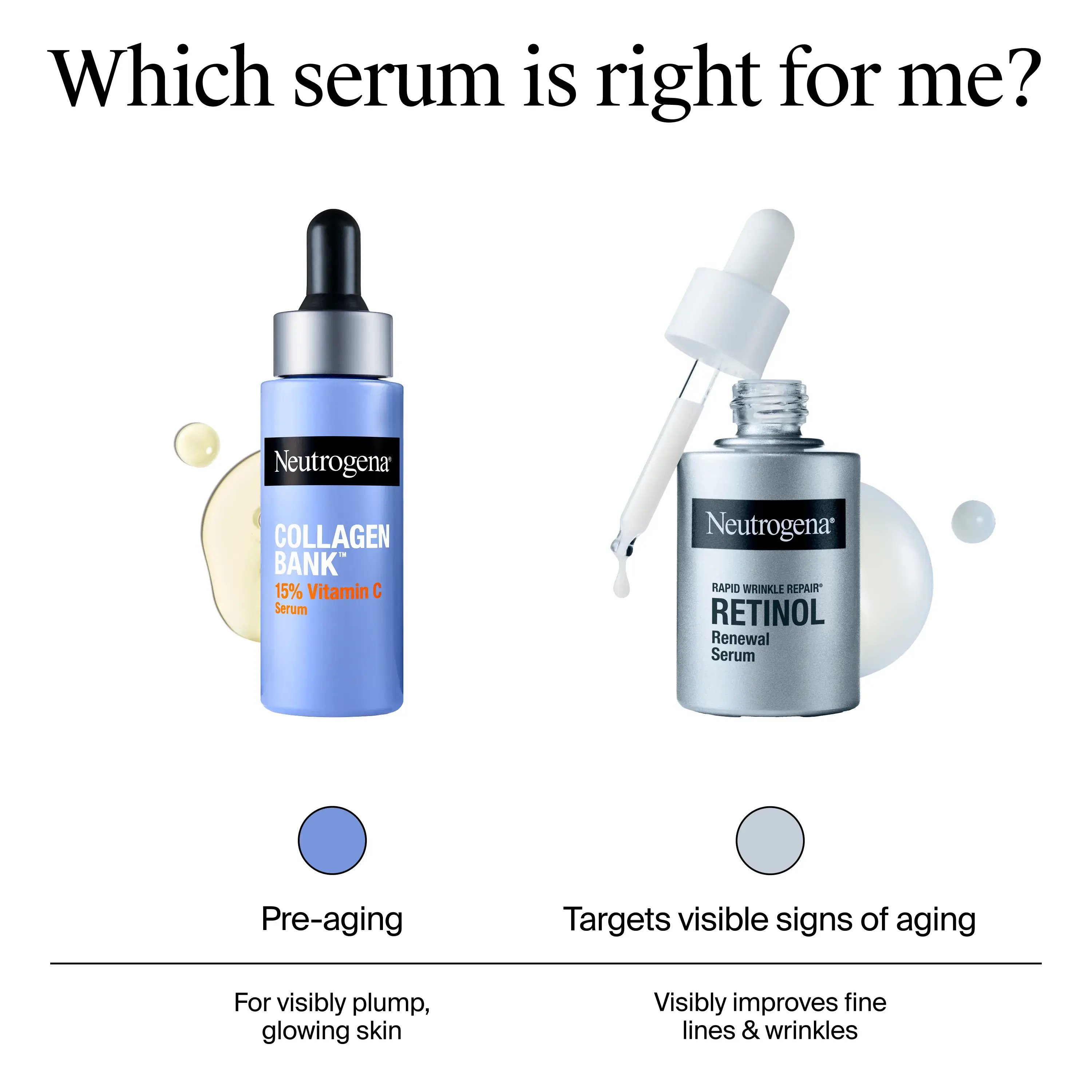 Which serum is right for me? Pre-aging, targets visible signs of aging.