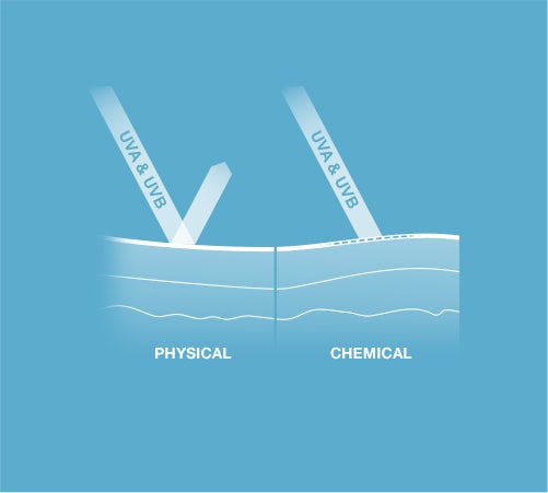 purescreen-physical-or-chemical