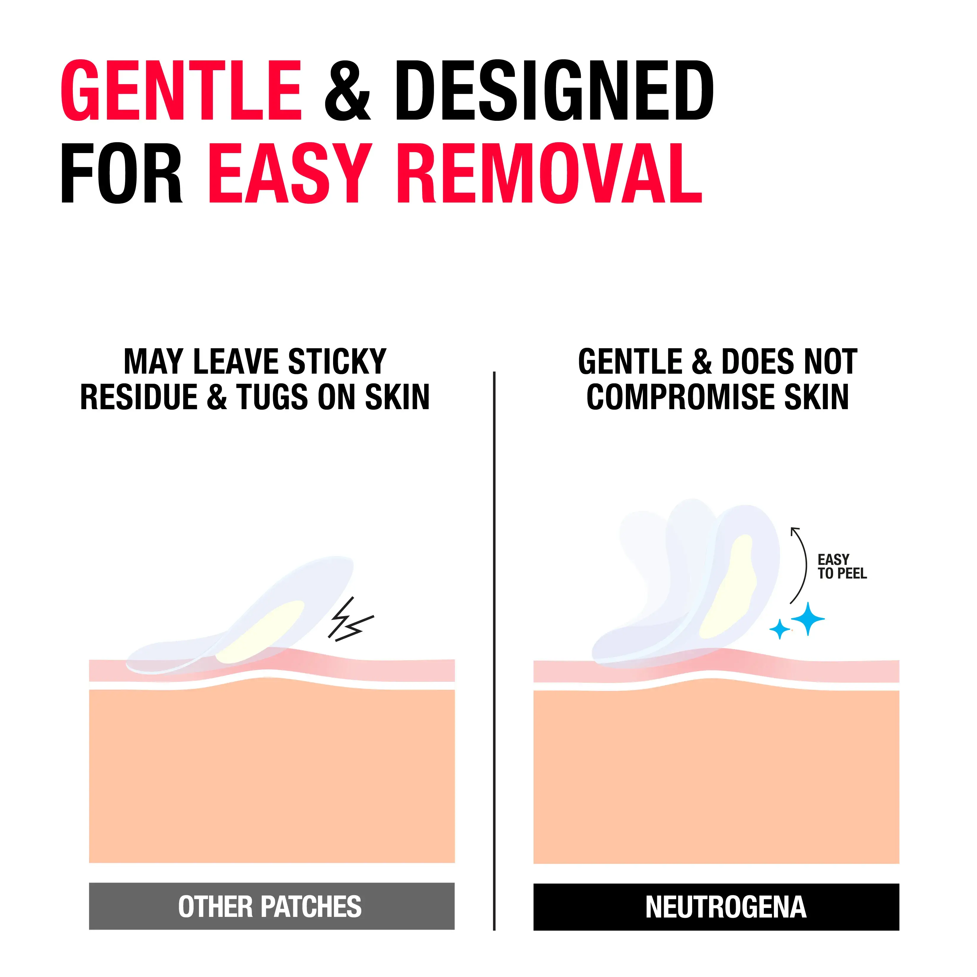 Gentle and designed for easy removal: other patches may leave sticky residue and tugs on skin. Neutrogena is gentle and does not compromise skin.