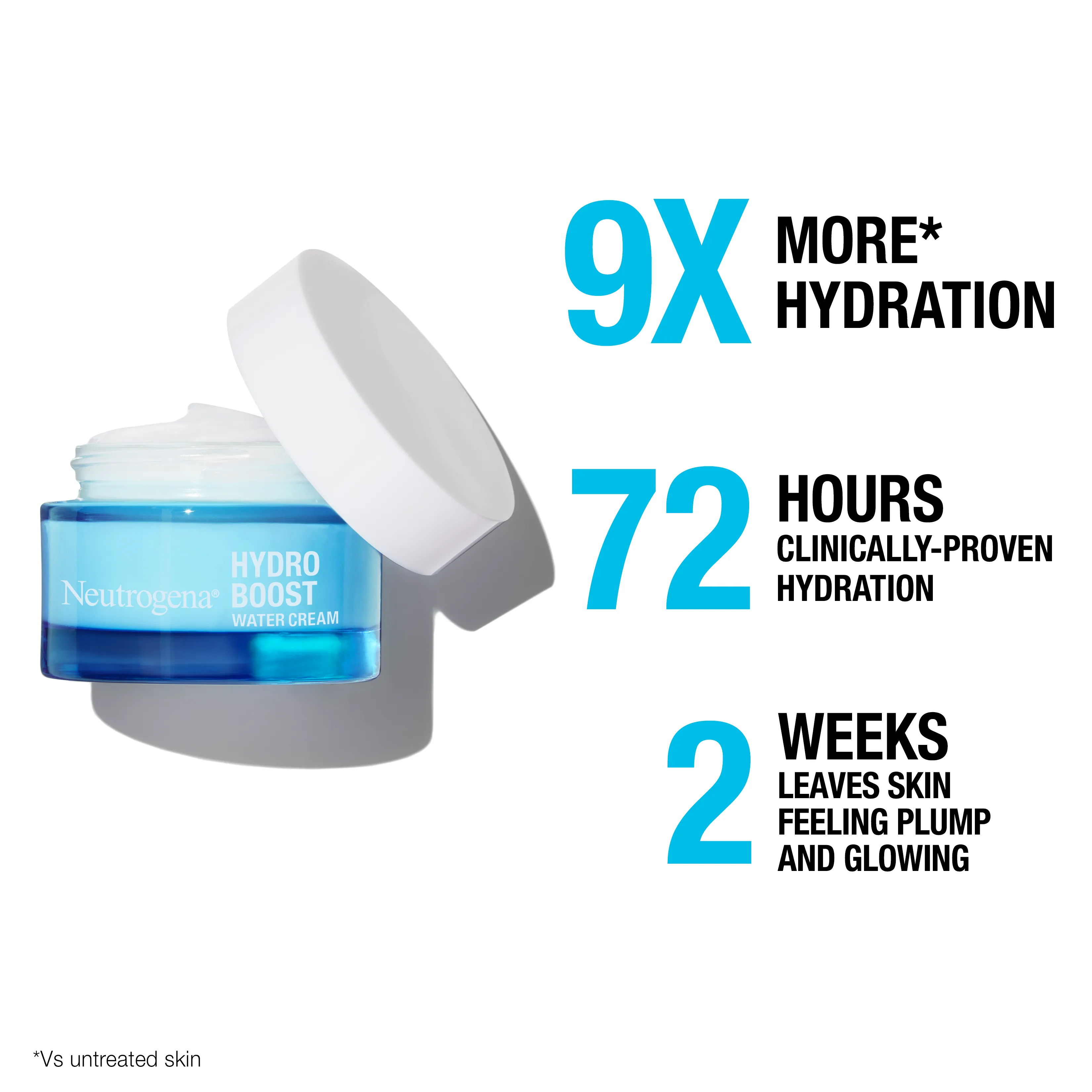 9x more hydration, 72 hours clinically-proven hydration, 2 weeks leaves skin feeling plump and glowing.