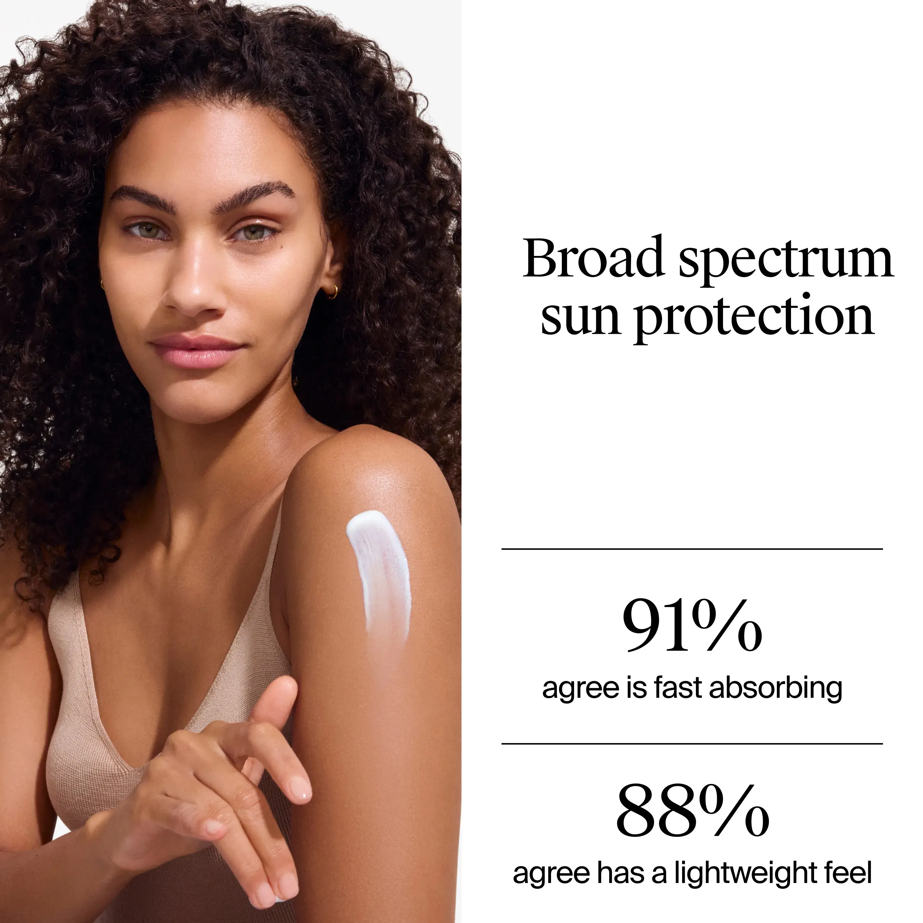 Broad spectrum sun protection. 91% agree is fast absorbing. 88% agree has a lightweight feel