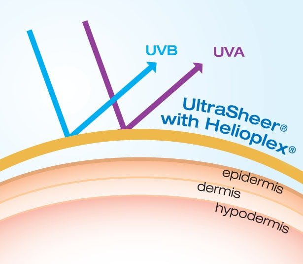 helioplex sunscren