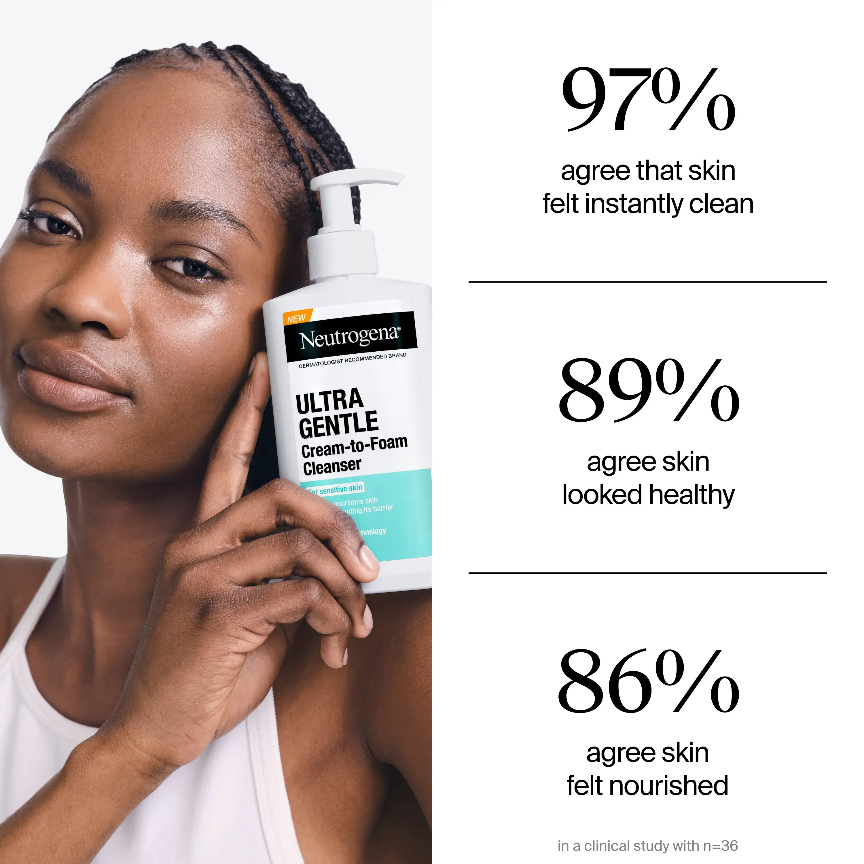Ultra Gentle Cream to Foam Cleanser: 97% agree that skin felt instantly clean, 89% agree skin looked healthy, 86% agree skin felt nourished