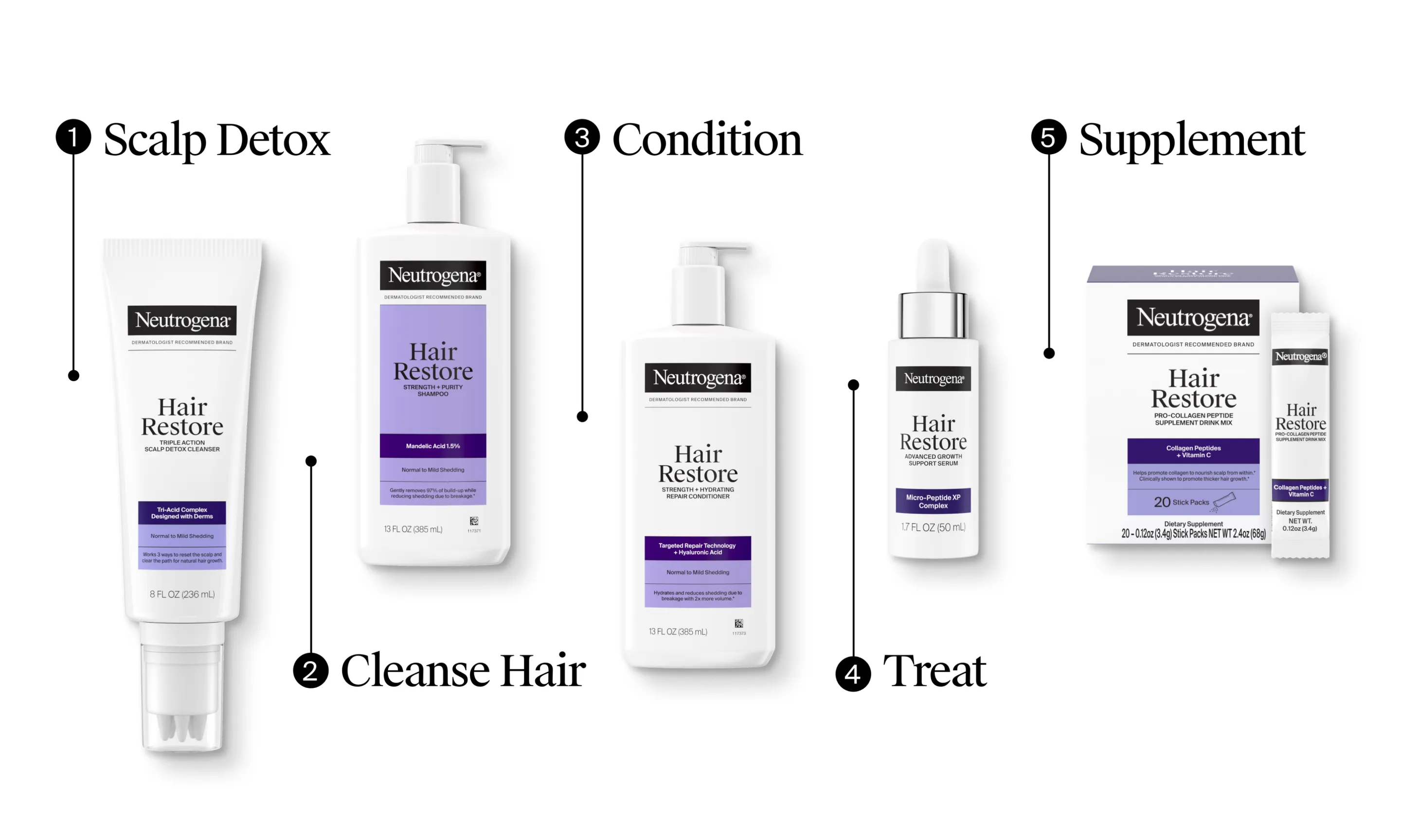 Hair Restore Regimen with the products below: 1. Detox 2. Cleanse 3. Condition 4. Treat 5. Supplement 