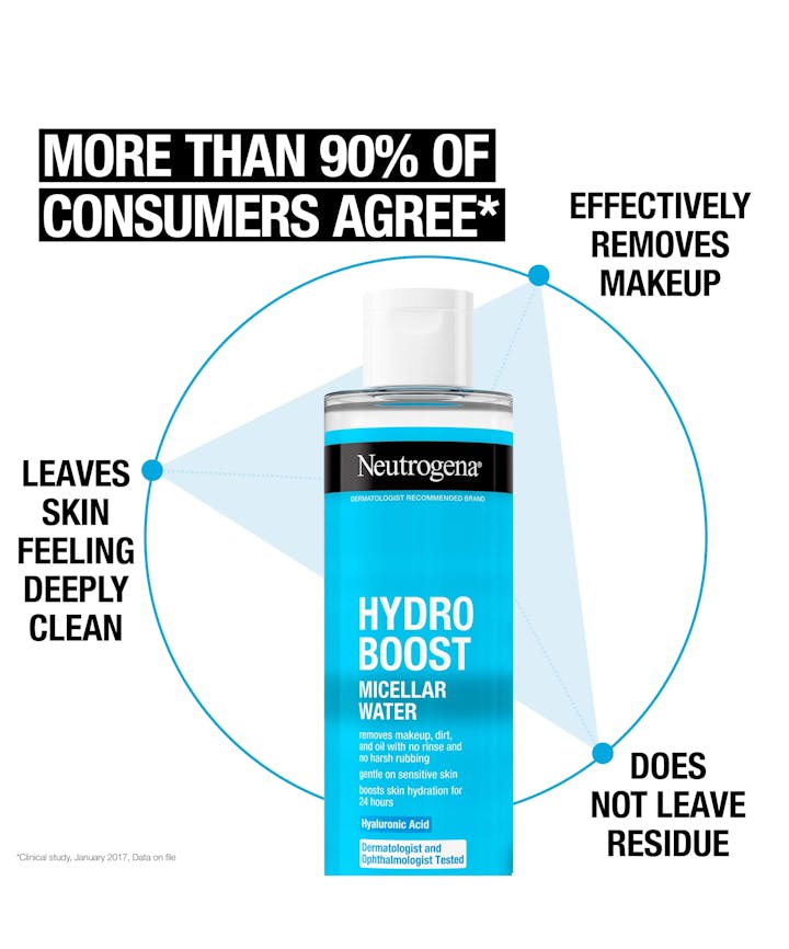 Neutrogena® Hydro Boost Micellar Water