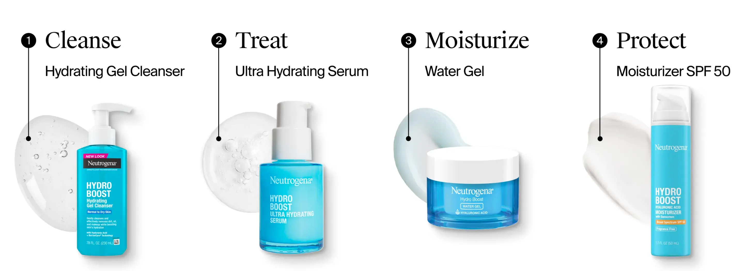 The ultimate hydration regimen: cleanse with hydrating gel cleanser with fragrance. Treat with ultra hydrating serum, moisturize with gel cream, and protect with moisturizer SPF 50