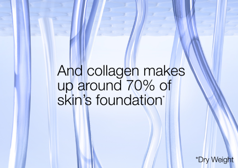 Did you know? Starting in your 20s, you lose up to 1% of collagen per year.