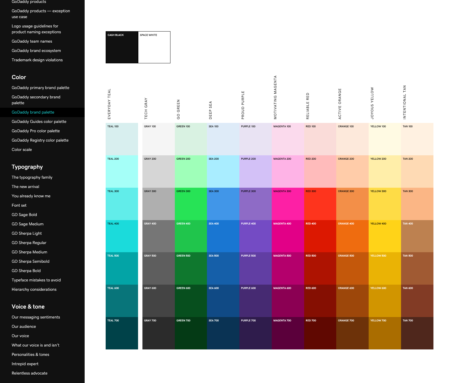 GoDaddy styleguides color picker. Colors can be moused-over and clicked on to copy hex or RGB codes.