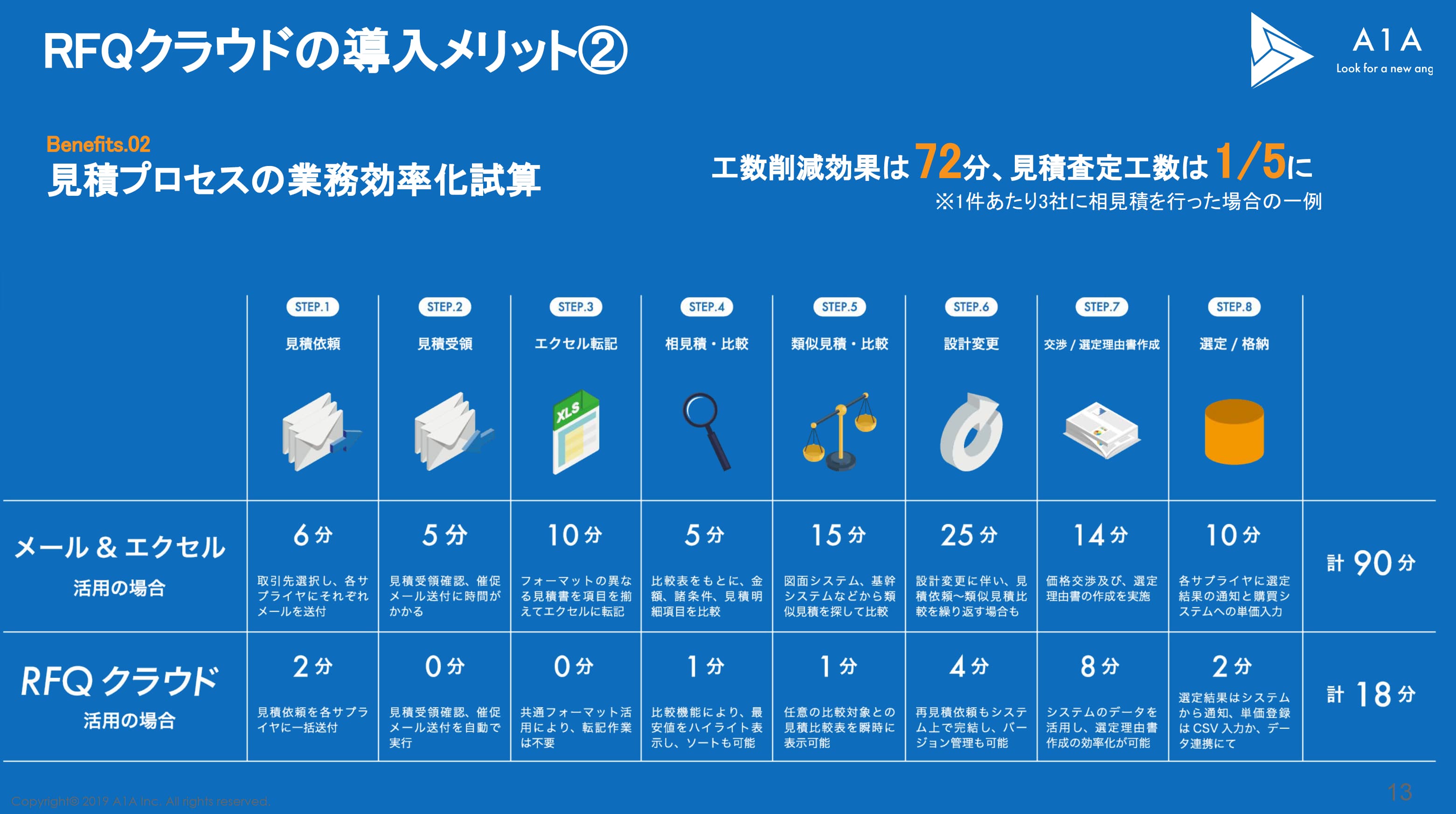 見積り作業を劇的に変える 購買担当100人の欲しかったに応えるsaas Initial