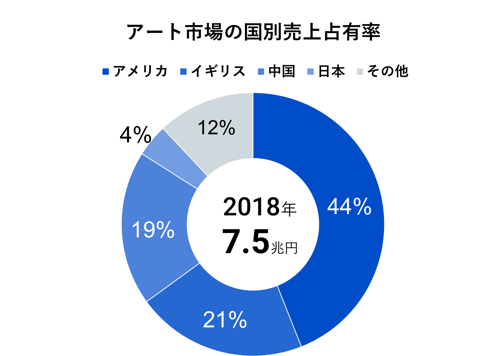 20190717 廣田 円グラフトリミング