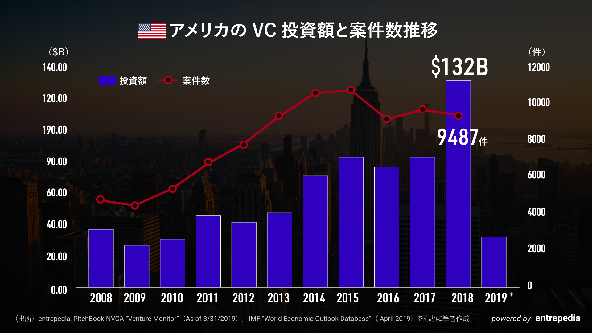 StartupChart 20190703-2