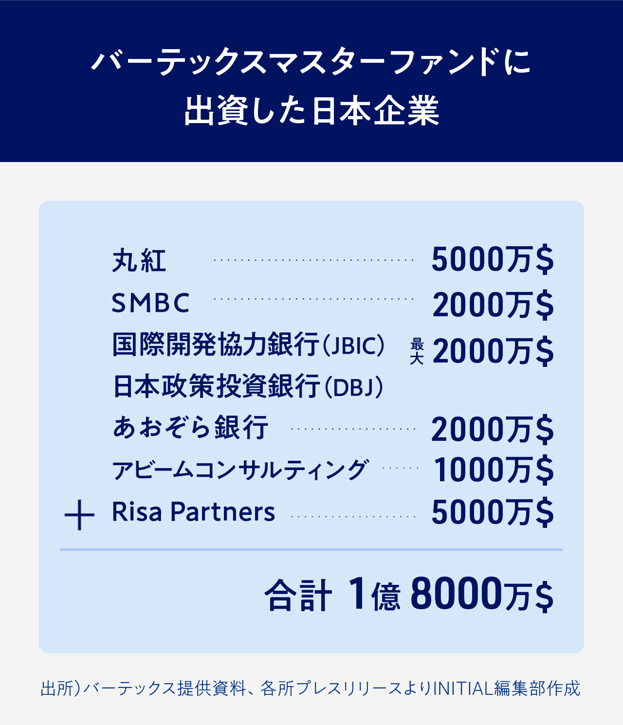 独占 Vertexトップが語る 日本市場に参入した理由 Initial
