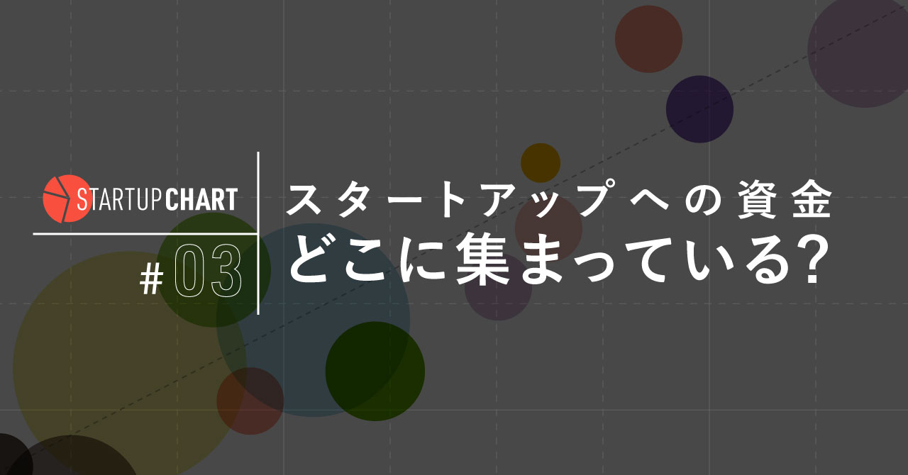 セクター別にみたスタートアップの資金調達