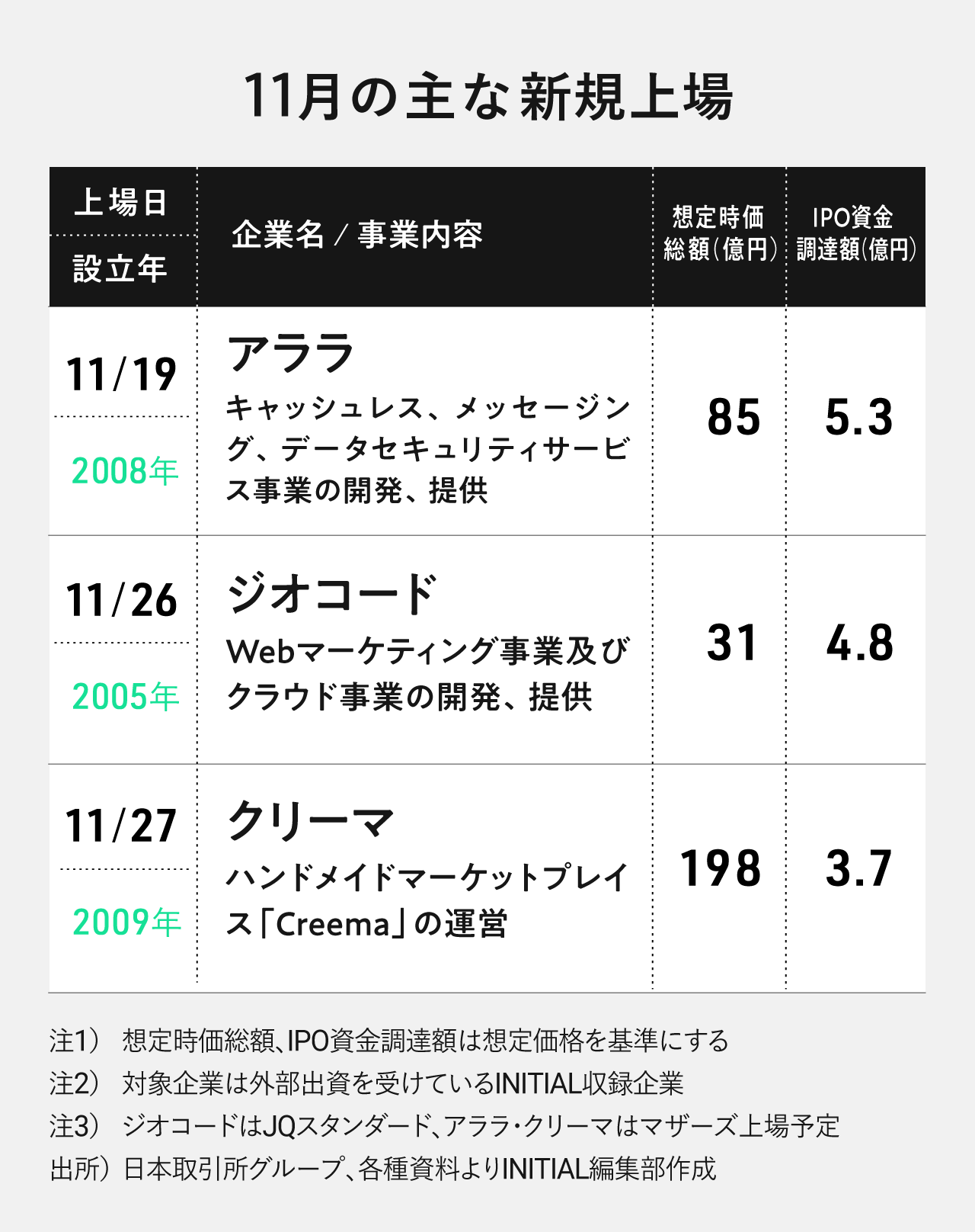 株式会社バイオパレット Initial