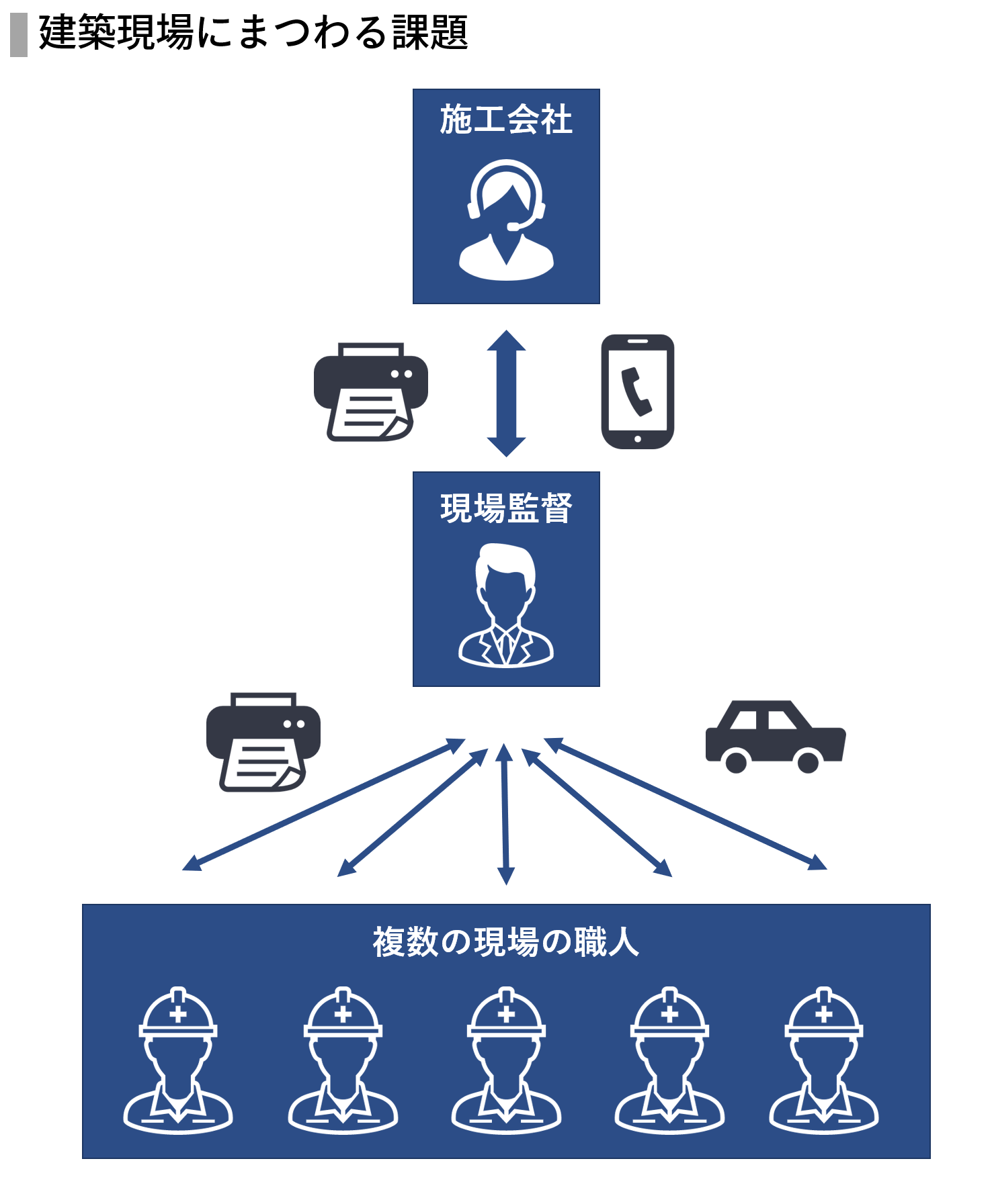 相関図