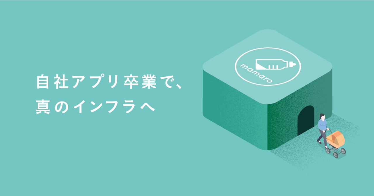 株式会社サイカ Initial