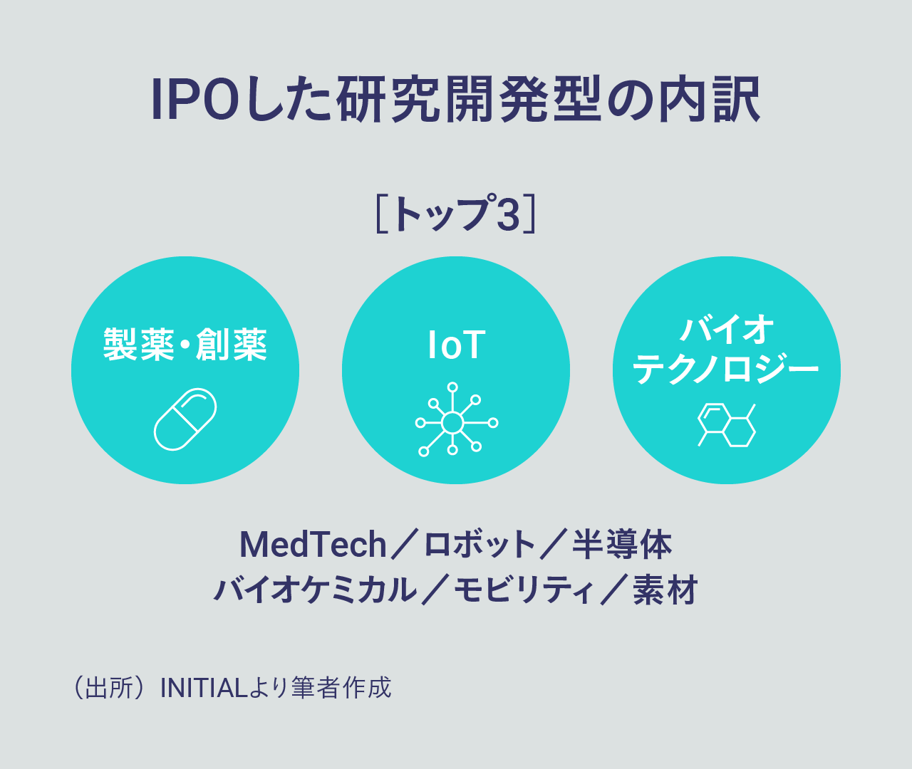 研究開発型スタートアップ解体新書 -実態編-｜スピーダ