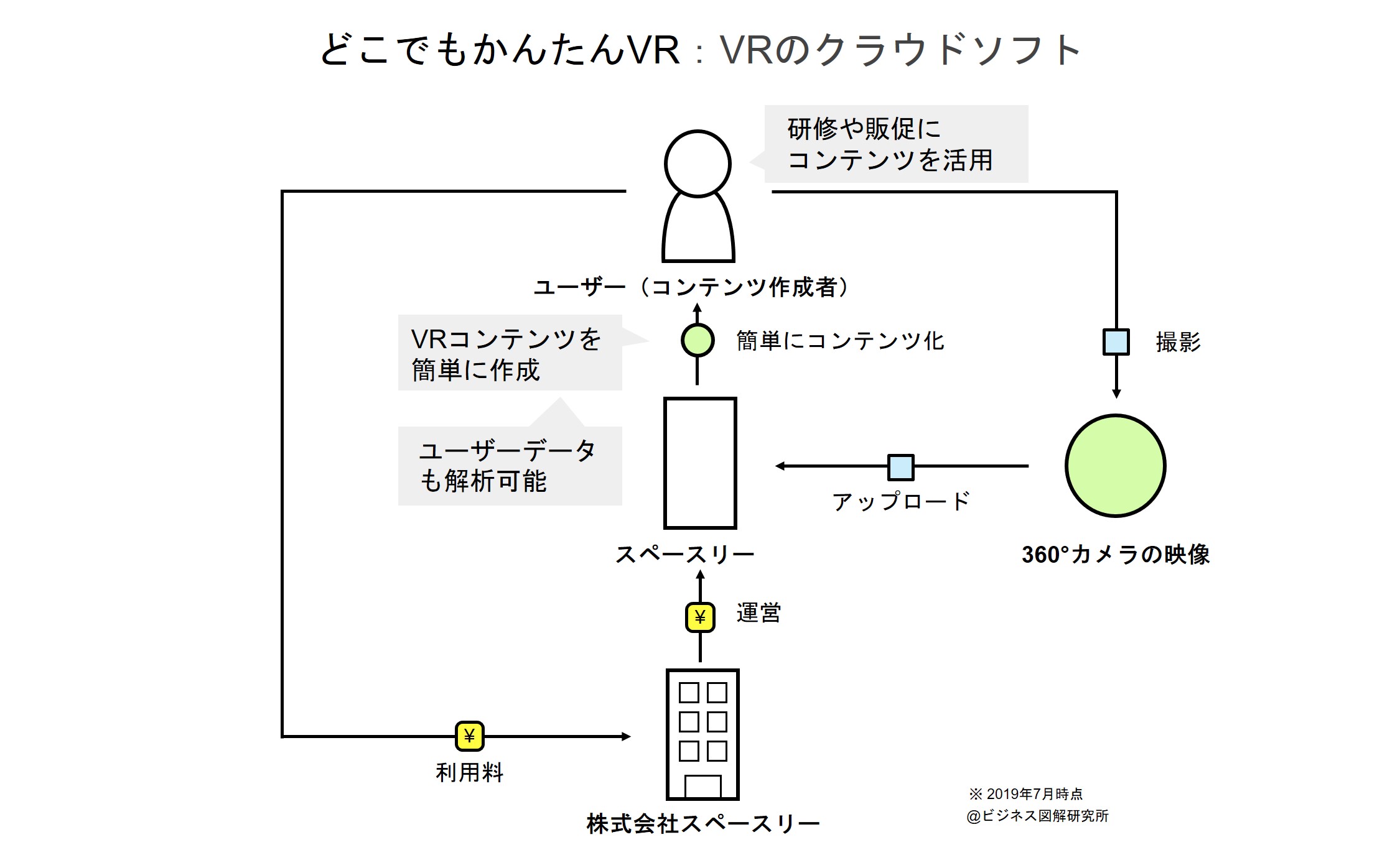 本質 元官僚が挑む 伝え方 のアップデート Vrにデバイスは必須じゃない Initial