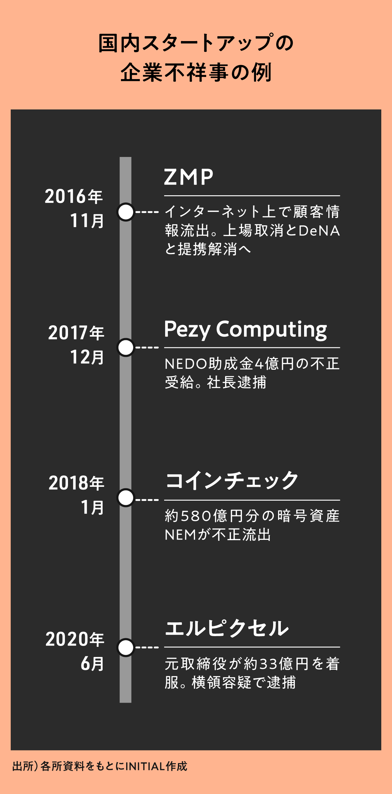 米国赴任から5年。KDDIが語る、インナーサークルへの入り方｜スピーダ スタートアップ情報リサーチ