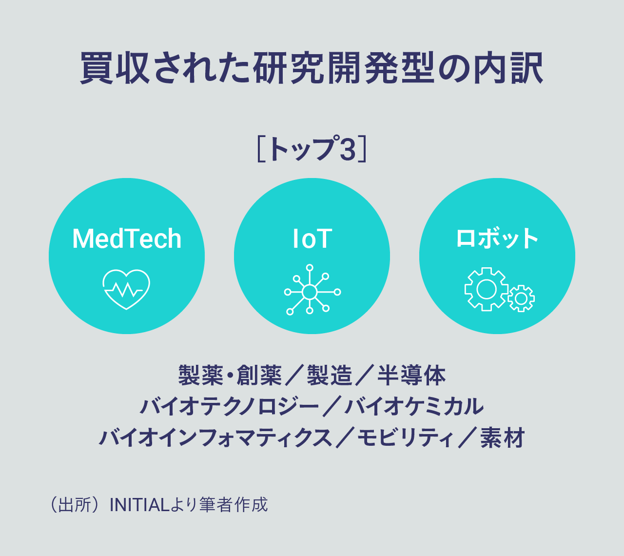 乳酸菌特化の研究開発型スタートアップ㈱LABバイオテックが