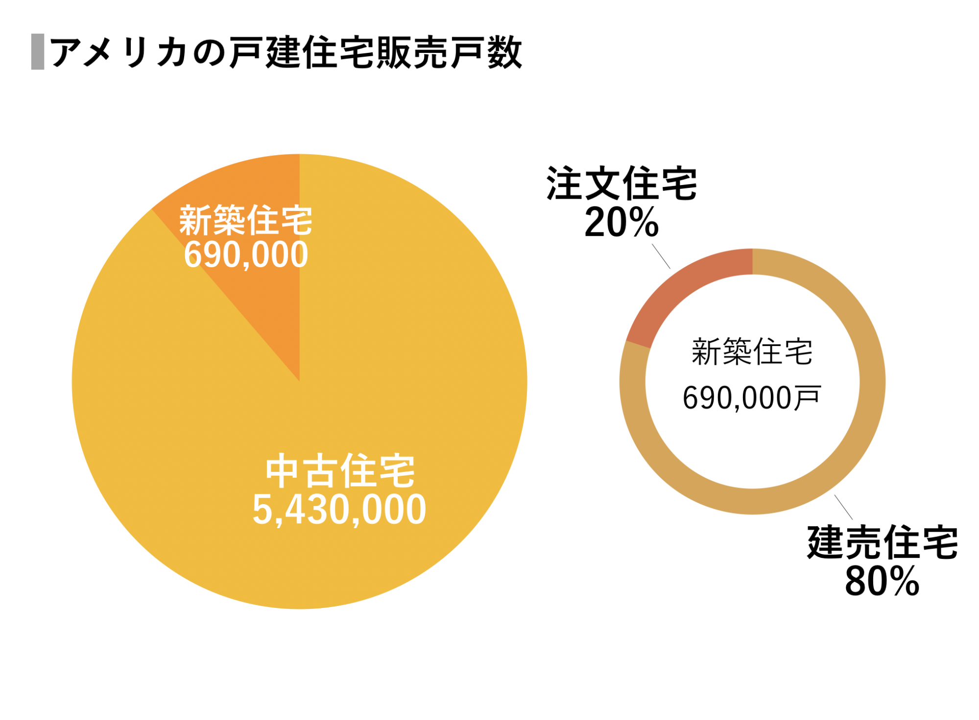 100年同じアメリカの住宅は日本人が変える 13年ぶり2度目 の起業論 Initial