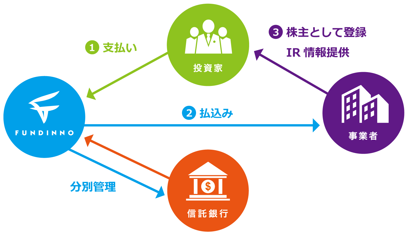 how it works-c09ee85e245242918985ac16a8ebe570ac7e5743aa6aa92fd6a825e45e90b34c