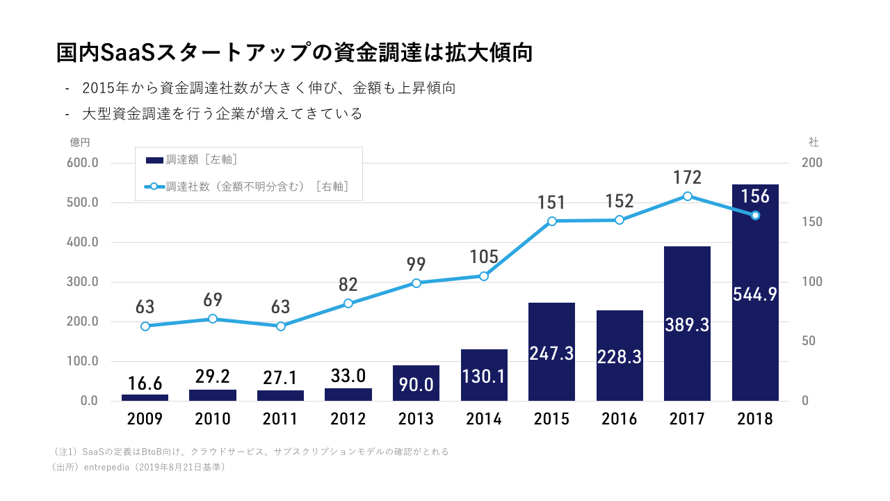 SaaS2019-chart1