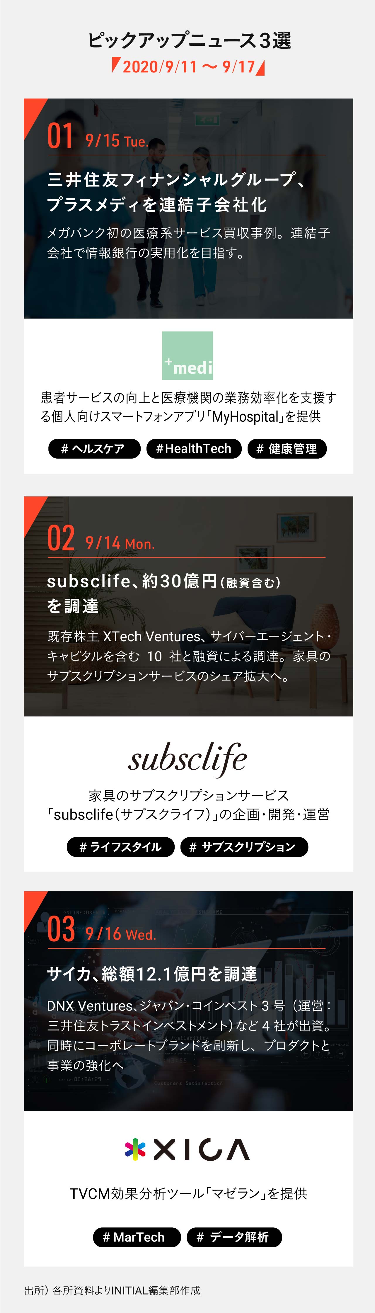 株式会社サイカ Initial