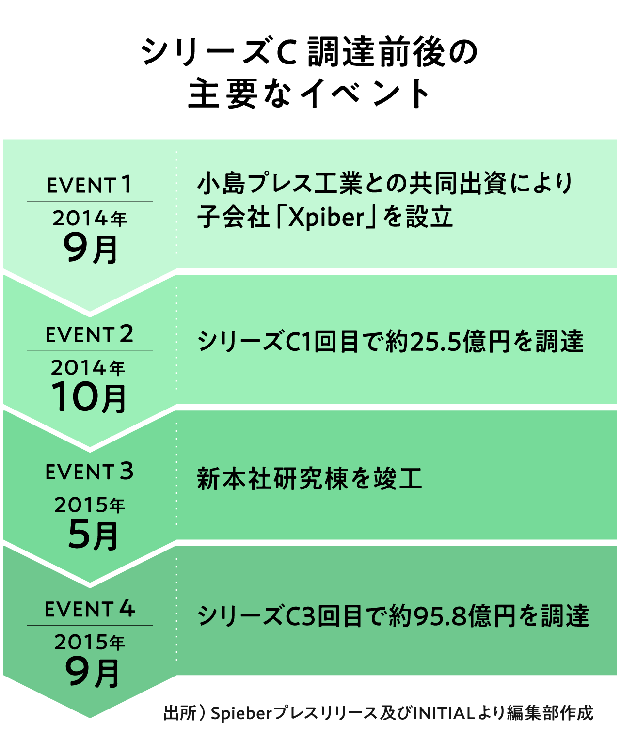 ユニバーサルマテリアルズインキュベーター株式会社 Initial