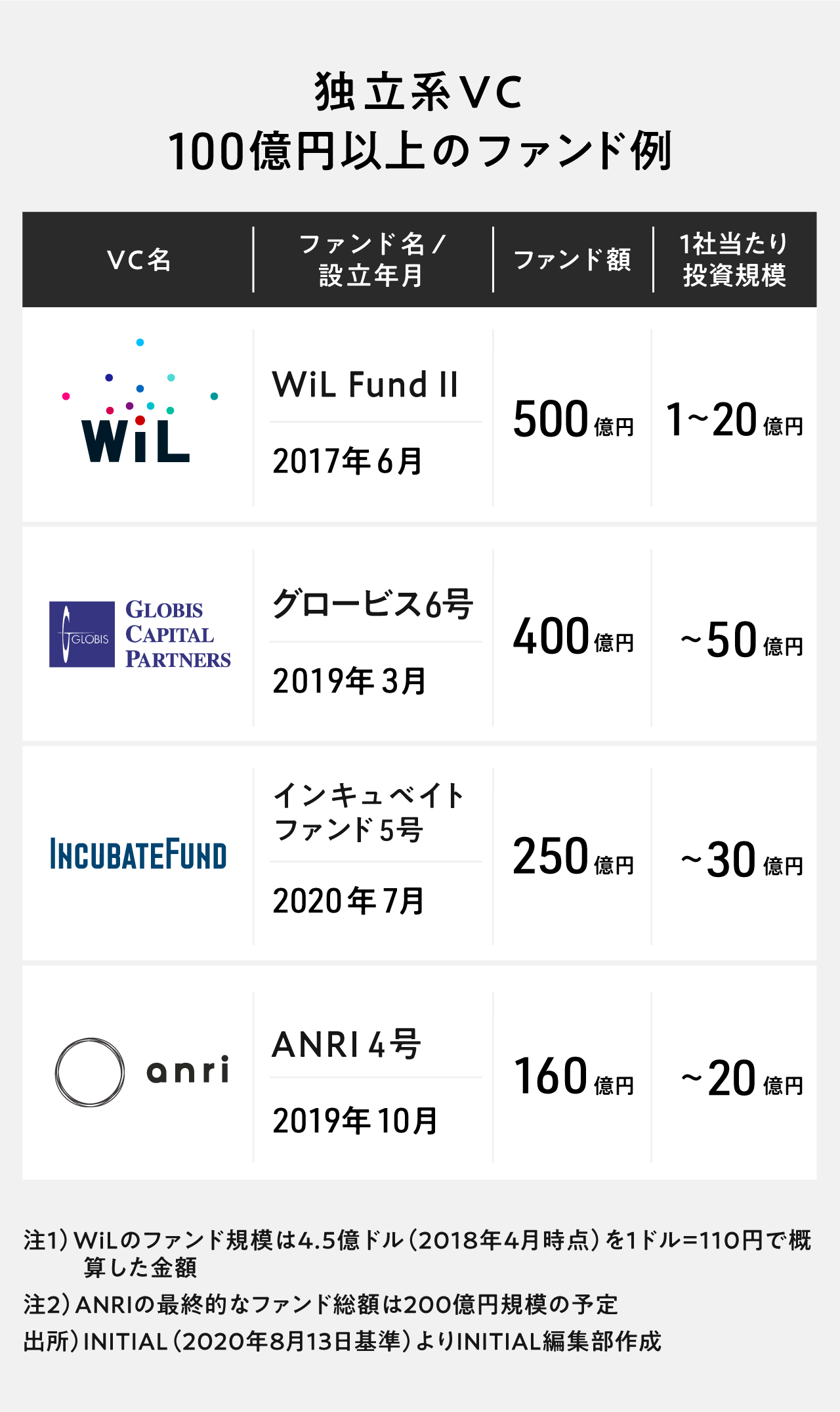 市場勃興から3年 Vtuberスタートアップの全体像 Initial