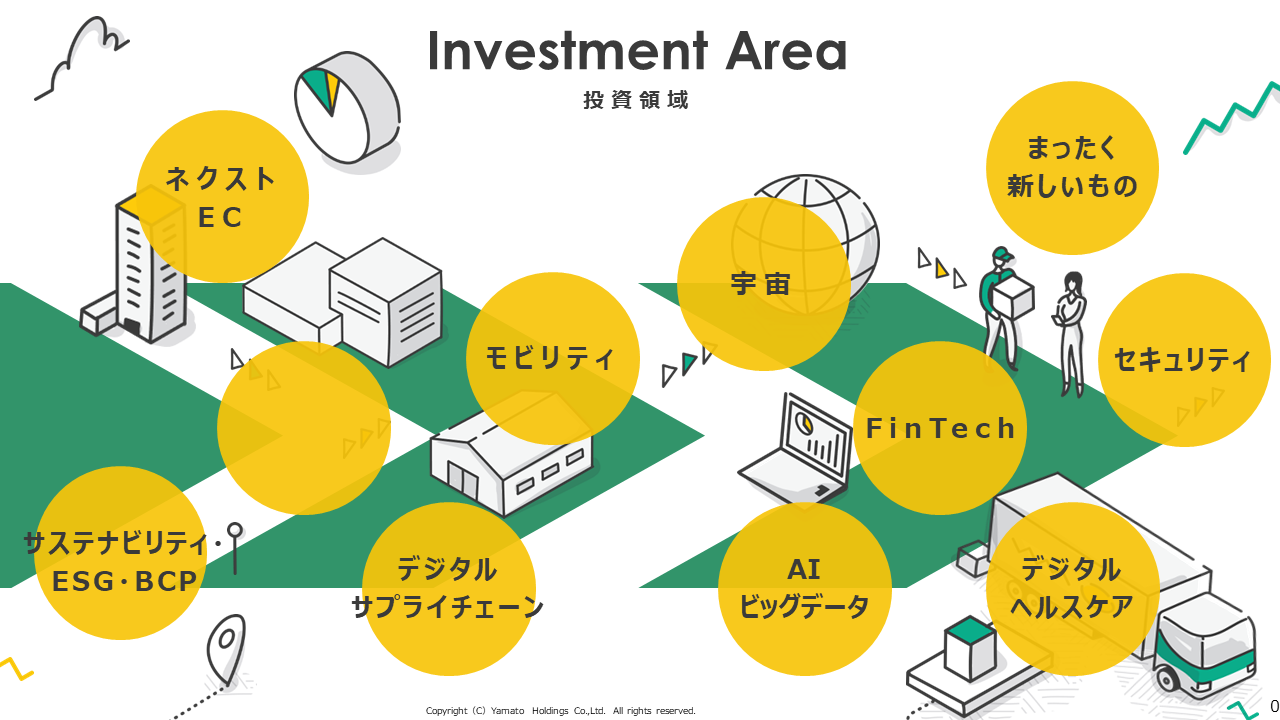 投資領域マップ
