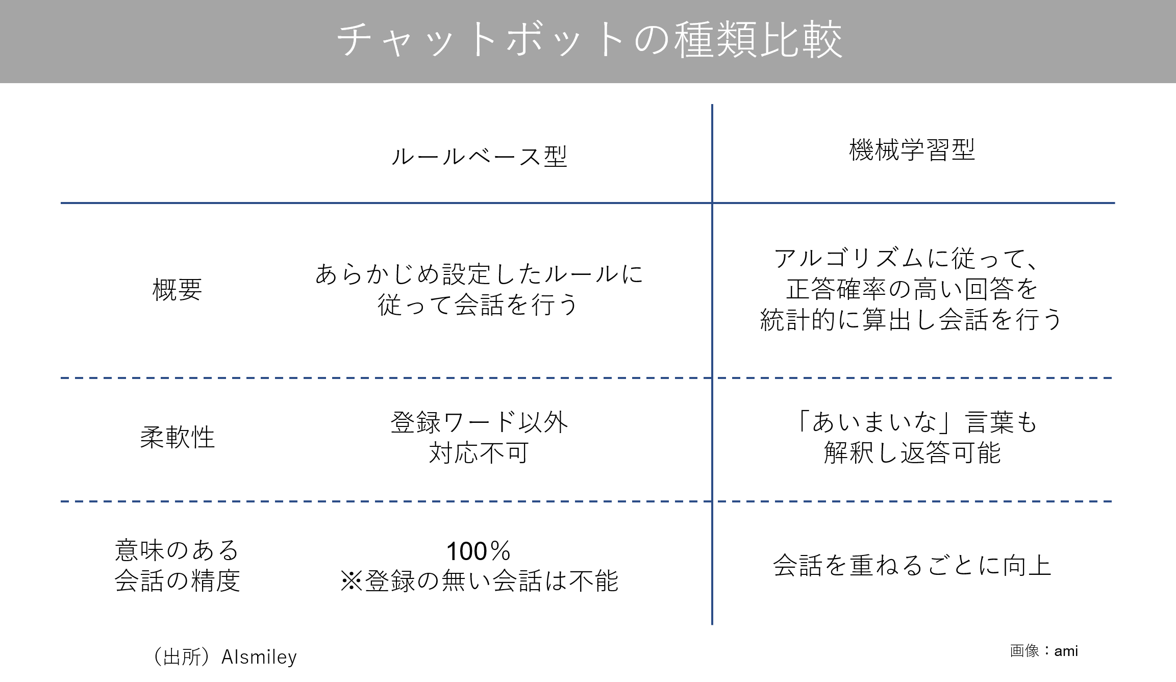 チャットボット比較