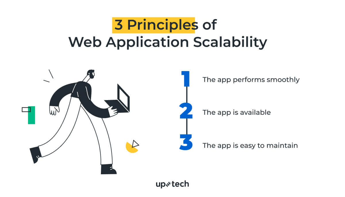 scalable web apps
