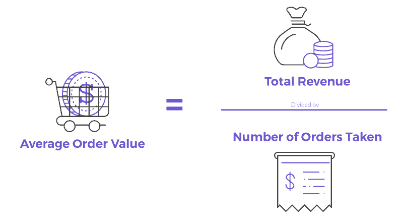 average-order-value-calculation