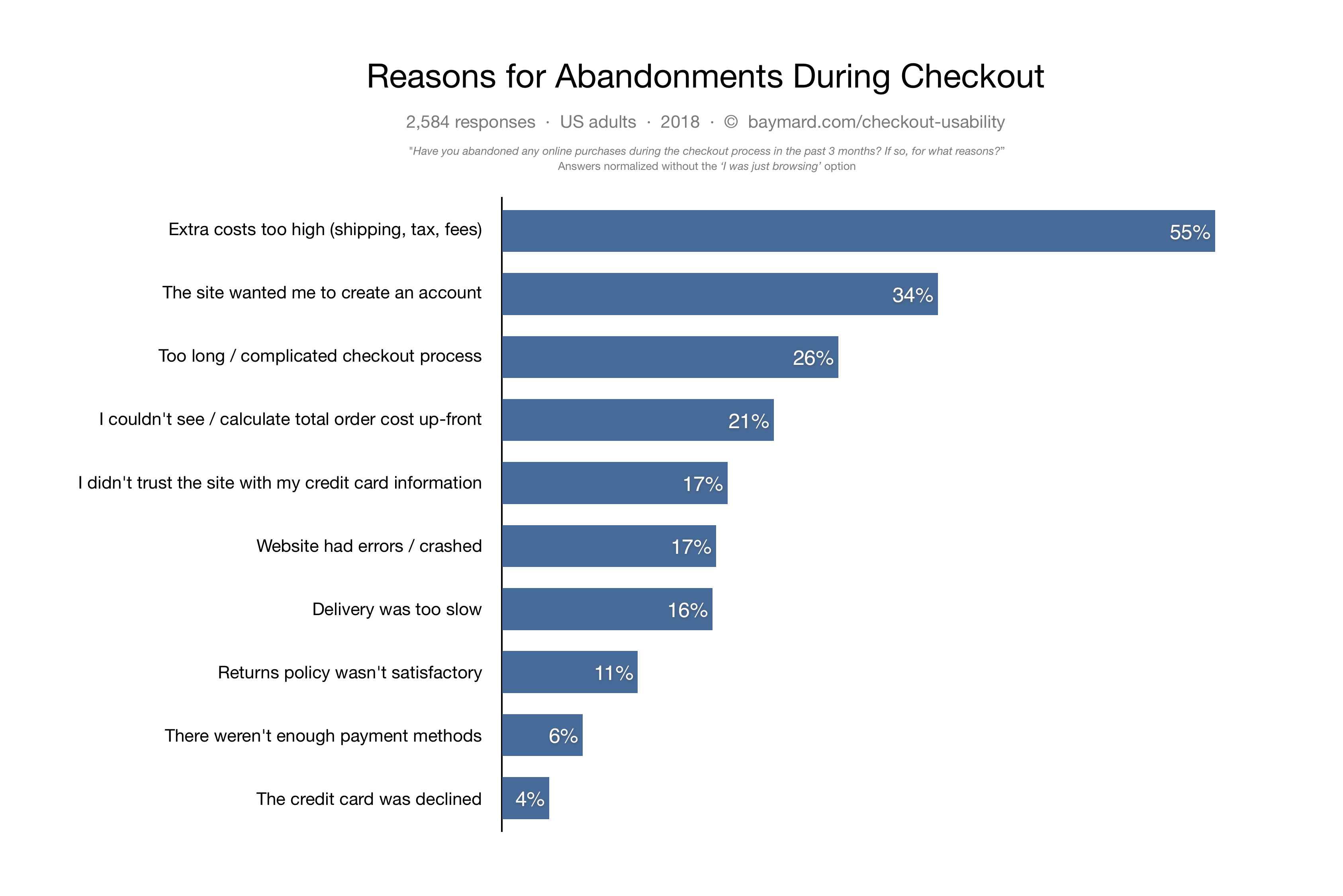 shopping-cart-abandonment-reasons
