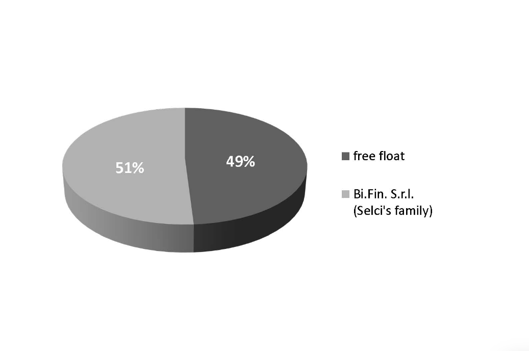 Cơ cấu cổ đông