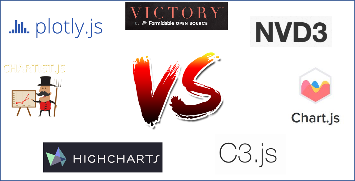 C3 Charts Tutorial