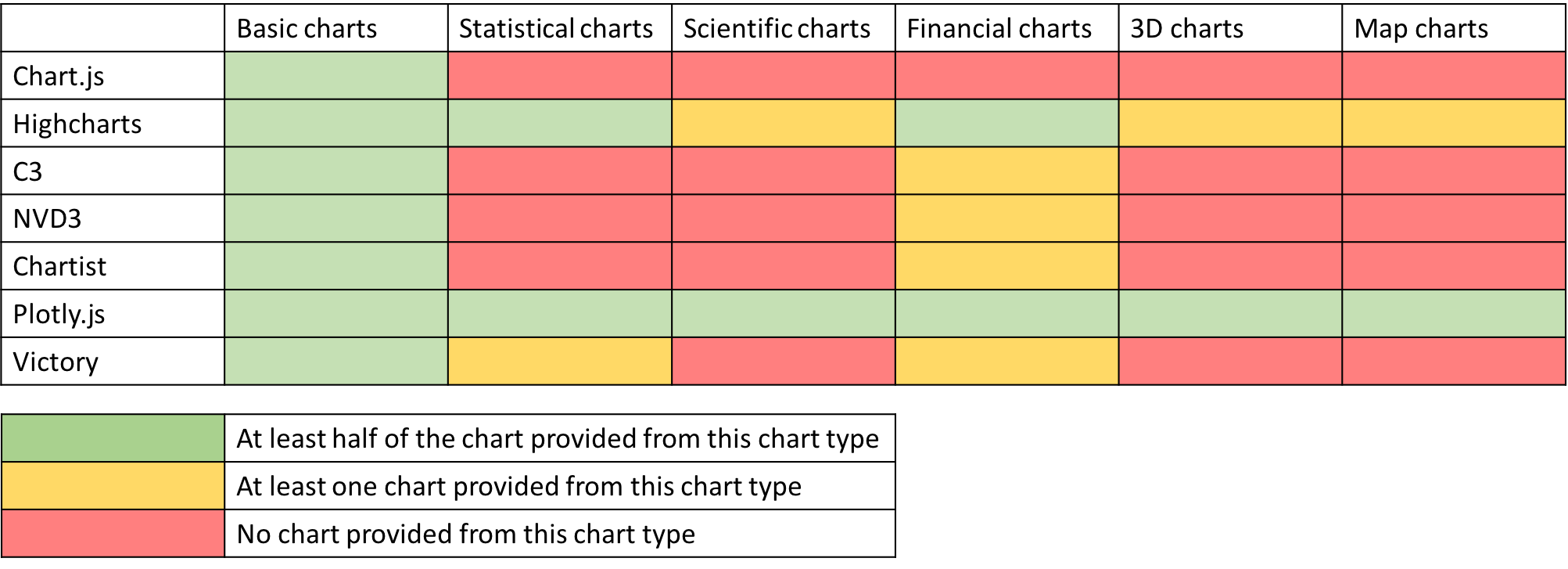 Nvd3 Gauge Chart