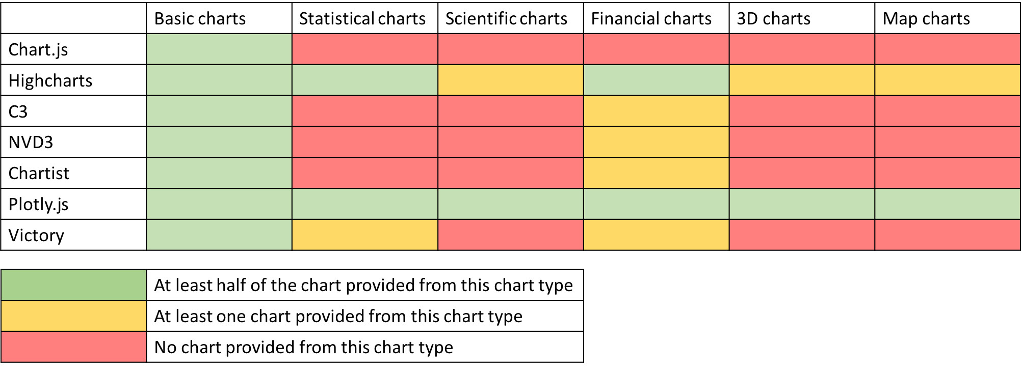 Download Compare The Best Javascript Chart Libraries PSD Mockup Templates