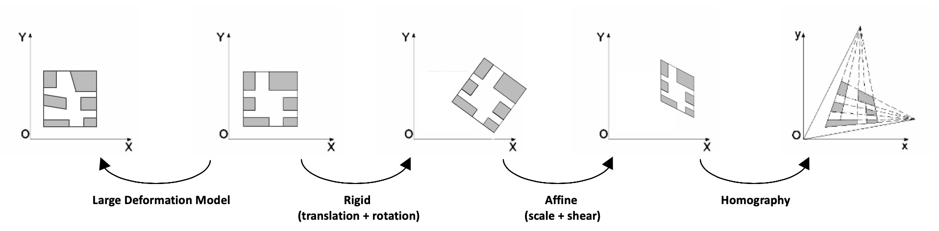 image registration neural network